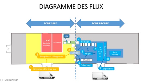 diagramme-flux